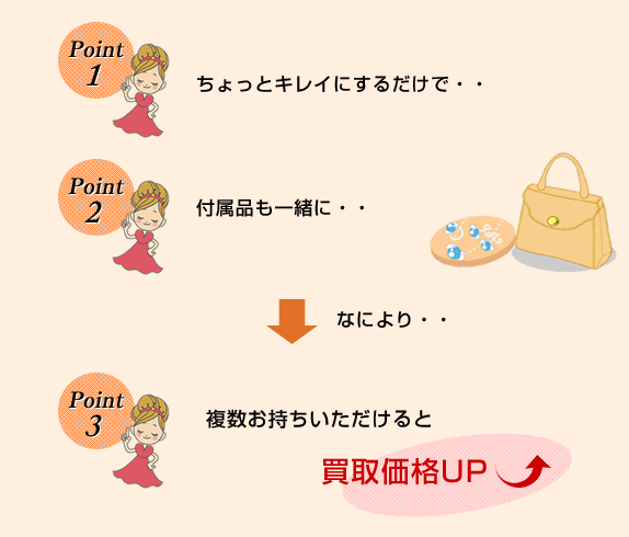 買取価格UP
